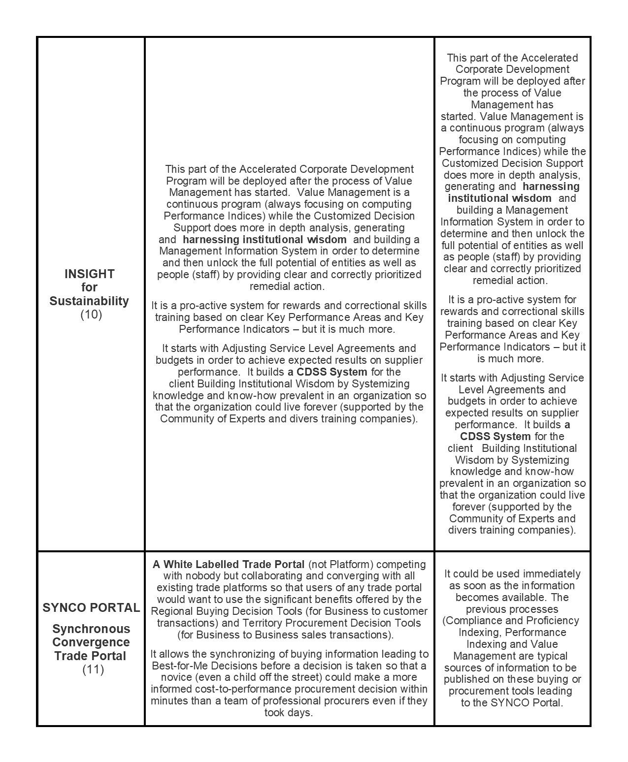 Odoo CMS - a big picture